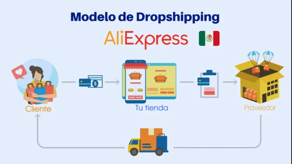 como ganar dinero haciendo dropshipping con aliexpress